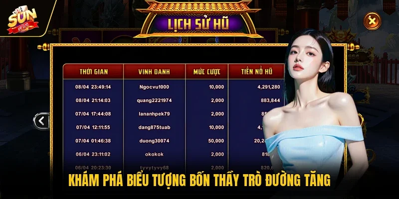 Nổ Hũ Tây Du Ký - Khám Phá Hành Trình Thỉnh Kinh Đầy Thú Vị 3 Sunwin Khám phá biểu tượng bốn thầy trò Đường Tăng